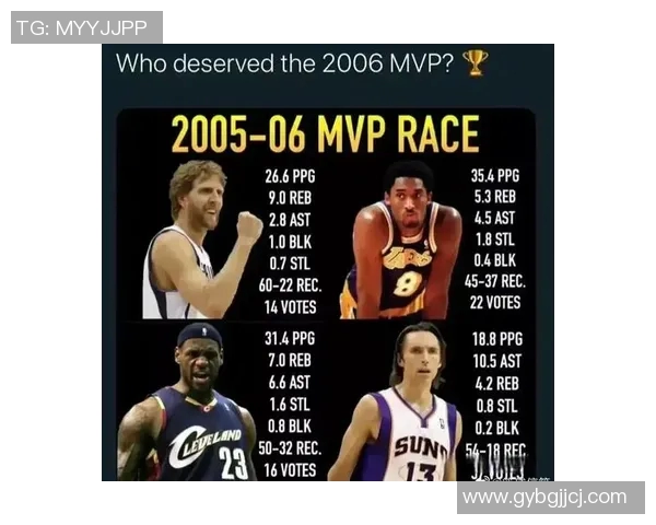 科比职业生涯数据解析：得分、助攻、篮板、历史地位全方位剖析