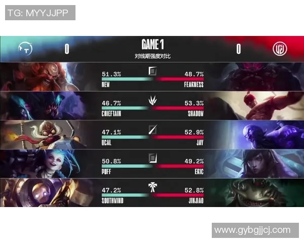 DOTA2战术解析：深入探讨FPX战队的控制与策略运用